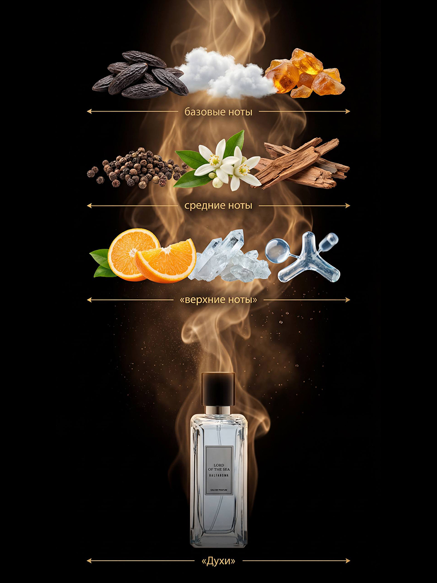 Парфюмерная вода для мужчин «Lord of the Sea», 85мл