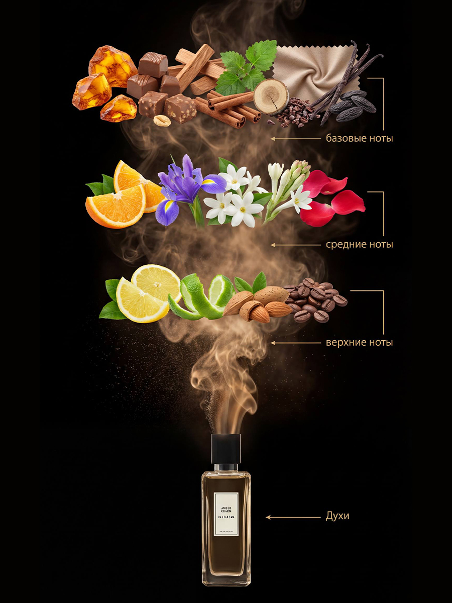 Парфюмерная вода для женщин «Amber charm», 85мл